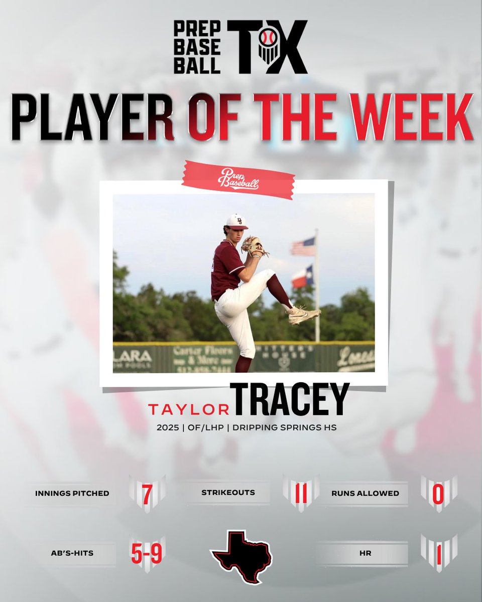 Prep Baseball Texas (@prepbaseball_tx) on Twitter photo 🏅𝐓𝐗 𝐏𝐥𝐚𝐲𝐞𝐫 𝐨𝐟 𝐭𝐡𝐞 𝐖𝐞𝐞𝐤
Our Player of the Week for the Area round is 2025 Taylor Tracey (<a href="/TaylorTracey20/">Taylor Tracey</a>) from <a href="/dstigerbaseball/">DSTigerBaseball</a>.
The <a href="/Vol_Baseball/">Tennessee Baseball</a> recruit went CGSO in game 2 and hit a big HR in game 3 for the Tigers as they advanced to the Regional Semifinals. 🏅𝐓𝐗 𝐏𝐥𝐚𝐲𝐞𝐫 𝐨𝐟 𝐭𝐡𝐞 𝐖𝐞𝐞𝐤
Our Player of the Week for the Area round is 2025 Taylor Tracey (<a href="/TaylorTracey20/">Taylor Tracey</a>) from <a href="/dstigerbaseball/">DSTigerBaseball</a>.
The <a href="/Vol_Baseball/">Tennessee Baseball</a> recruit went CGSO in game 2 and hit a big HR in game 3 for the Tigers as they advanced to the Regional Semifinals.