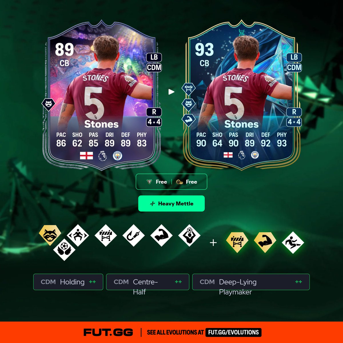 Hostia, este Stones se queda muy buen LI defensivo, no? Se le puede poner la evo de LI++ del pase además