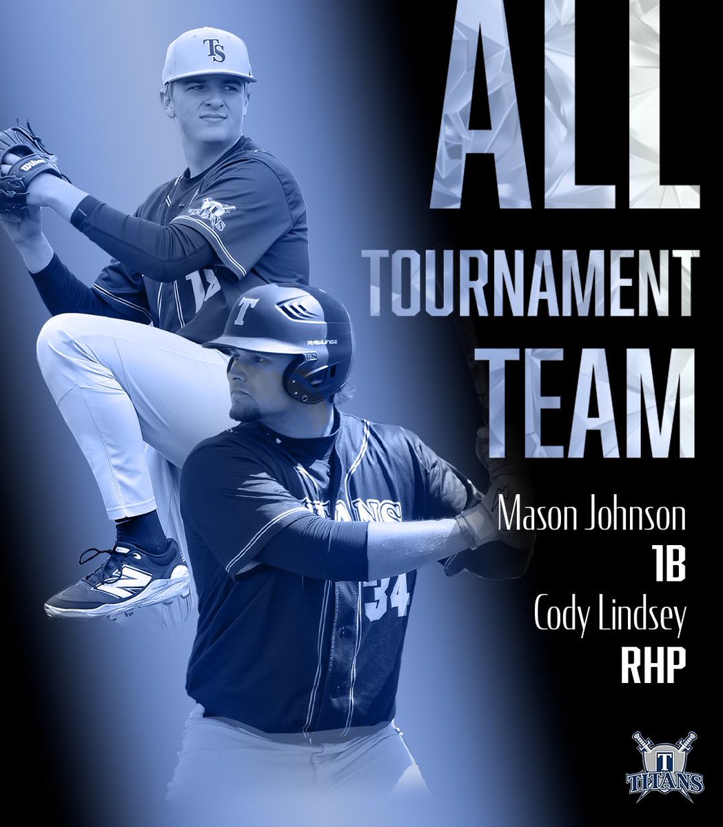 Congratulations to Mason Johnson &amp; Cody Lindsey for earning Region 12 All Tournament Team Honors. 

Lindsey threw a gem in an elimination game against Delta College. Tossing 8 ⅔ innings allowing 0 ER and collecting 4 Ks. 

Johnson batted .364 w/ 6 RBIs and scored 3 of his own.
