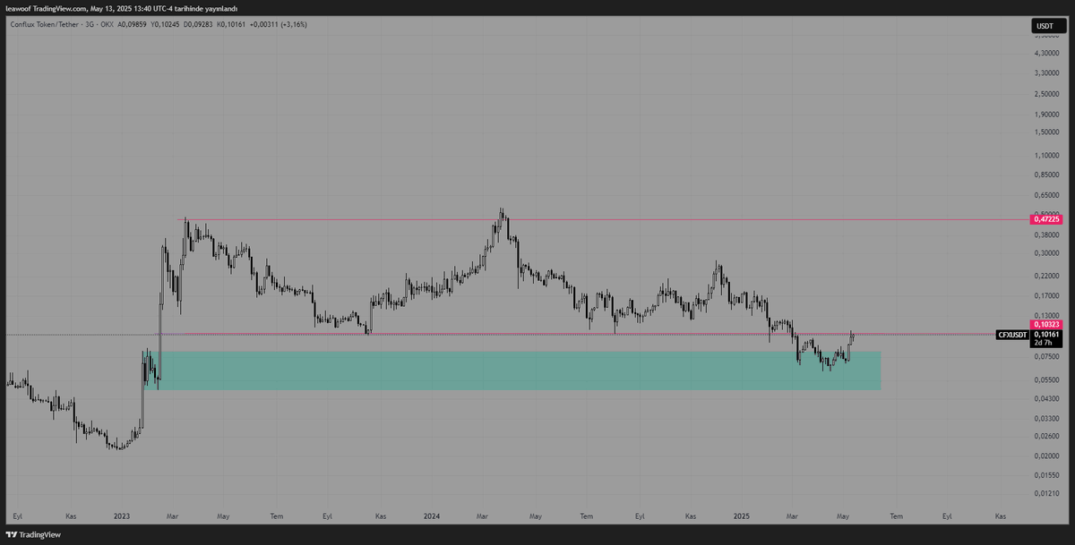 içeriye bir breakout gelsin,bununla işimiz var. 
paylaşırım.

$cfx