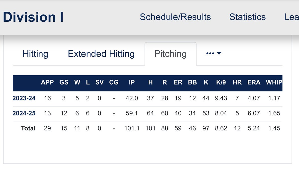 Rocco Harmon tweet media