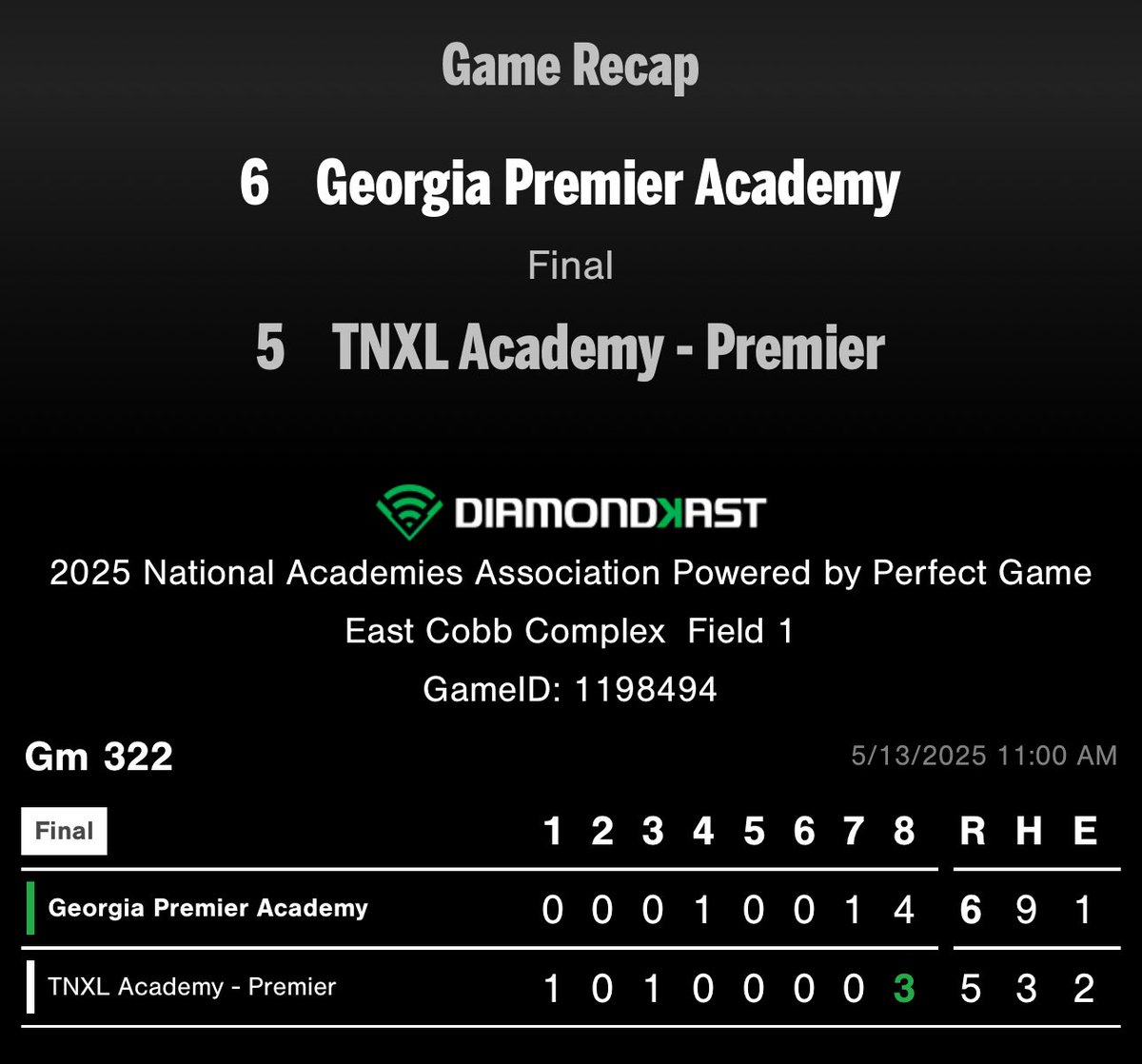 #6 seed Georgia Premier pulls the 1st “upset” of the tourney - topping 3-time defending champ TNXL Premier 6-5 and knocking the Ducks into the Loser’s Bracket. 

Georgia Premier advances to the 10:00am quarterfinals tomorrow.