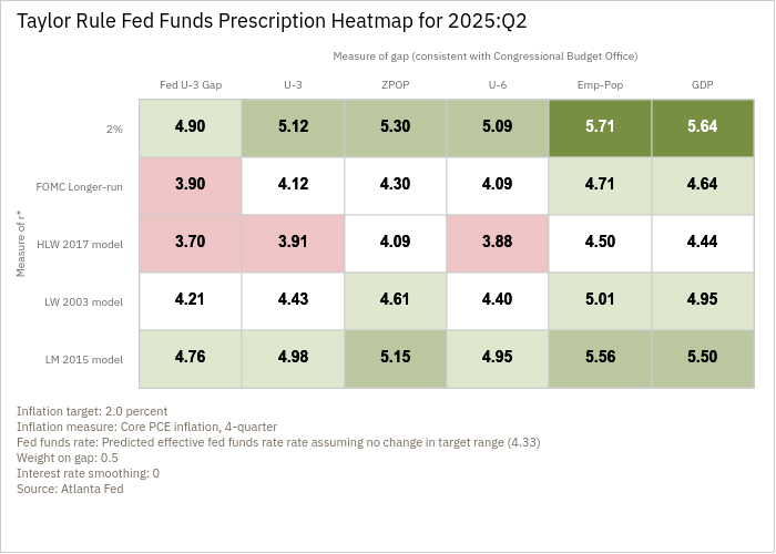 Atlanta Fed (@atlantafed) on Twitter photo May 13: We’ve updated our Taylor Rule Utility data by incorporating #BLSdata in addition to updated nowcasts from the <a href="/ClevelandFed/">Cleveland Fed</a> and Atlanta Fed: atlfed.org/43pbuE9. May 13: We’ve updated our Taylor Rule Utility data by incorporating #BLSdata in addition to updated nowcasts from the <a href="/ClevelandFed/">Cleveland Fed</a> and Atlanta Fed: atlfed.org/43pbuE9.