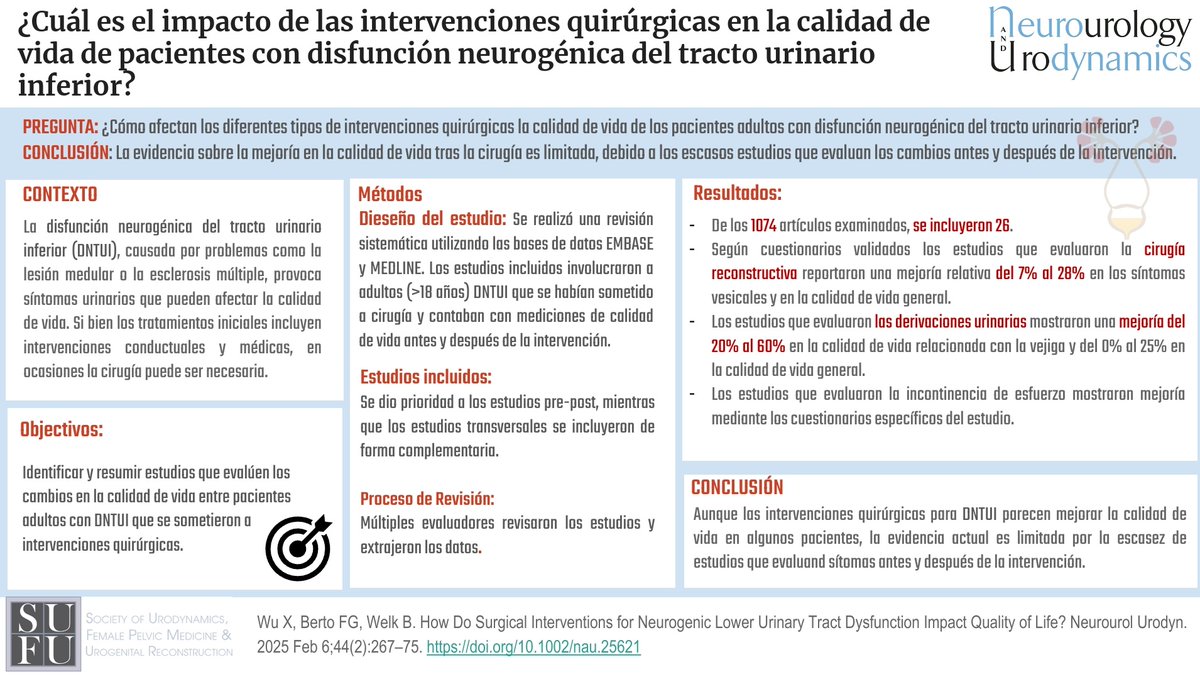 Neurourol Urodyn (@neurourolurodyn) on Twitter photo Cual es el impacto de las intervenciones quirurgicas en la calidad de vida de pacientes con disfuncion neurogenica del tracto urinario inferior?
Read more: onlinelibrary.wiley.com/doi/10.1002/na…
Traducido en español por <a href="/julivillanuevac/">Juliana Villanueva</a>
<a href="/HispanicUroNA/">Hispanic Urologists Society of North America</a> Cual es el impacto de las intervenciones quirurgicas en la calidad de vida de pacientes con disfuncion neurogenica del tracto urinario inferior?
Read more: onlinelibrary.wiley.com/doi/10.1002/na…
Traducido en español por <a href="/julivillanuevac/">Juliana Villanueva</a>
<a href="/HispanicUroNA/">Hispanic Urologists Society of North America</a>