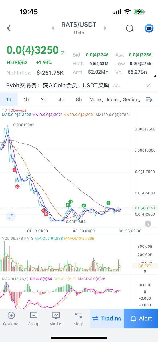 #Ordi, #MoodEng, and #PNUT have all taken off, and #RATS is also a star token. When will it be able to take off?