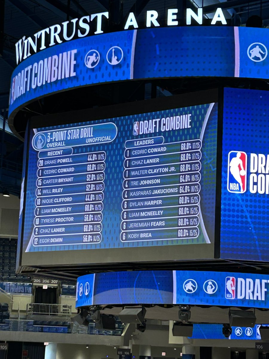 NBA Combine Shooting Drills