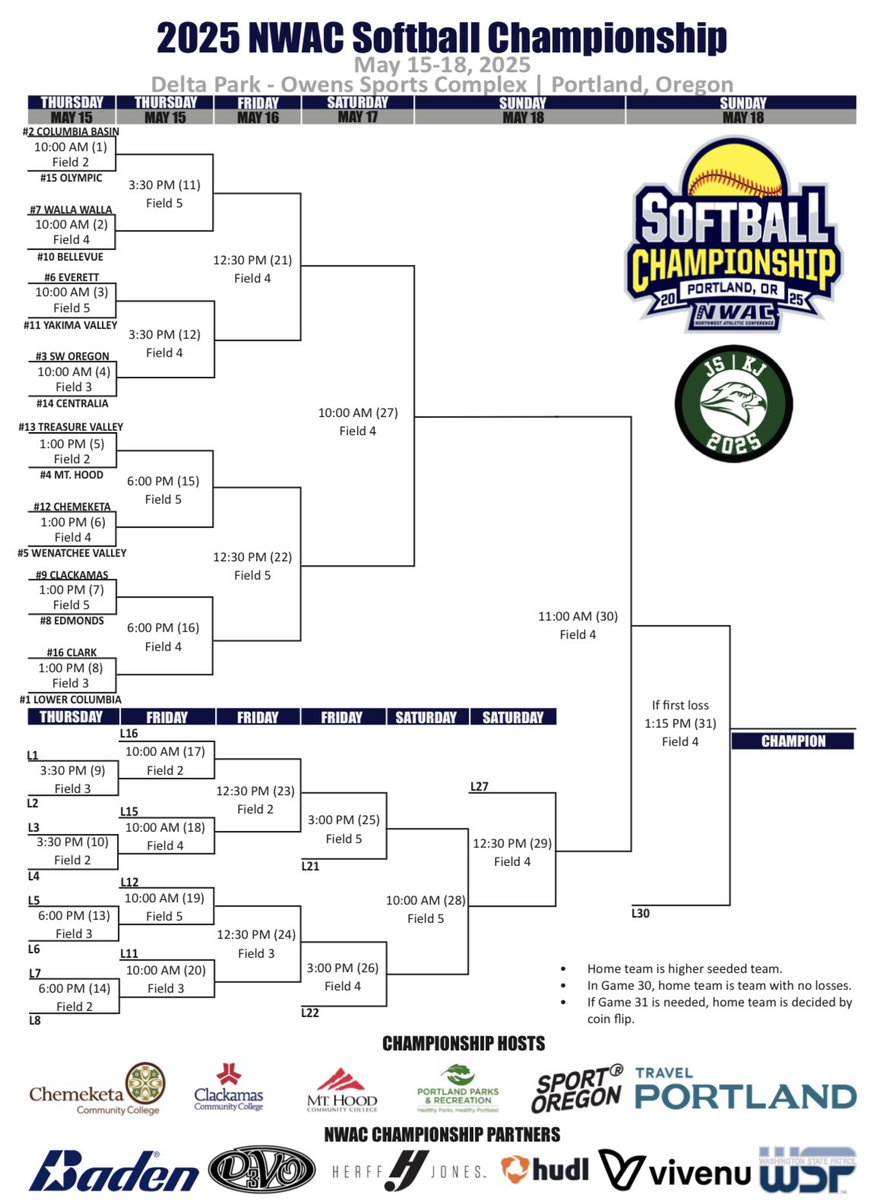 EdmondsTritons's tweet image. 🔱🥎 The NWAC Softball Championships begin Thursday, May 15. 

@EdmondsSoftball is the No. 8 seed and will face No. 9 Clackamas at 1 p.m. 

🔗 nwacsports.com/Championship_C…

#ETO