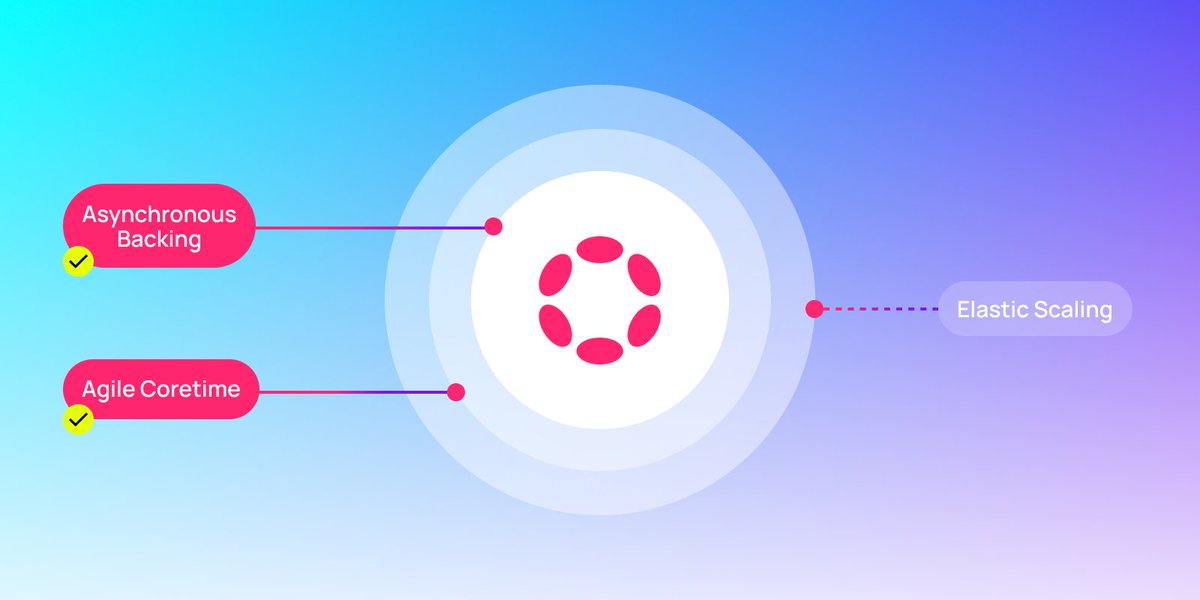 In the words of Dr. Gavin Wood ...

"Bitcoin pioneered resilience.
Ethereum generalized it.
Polkadot took it one step further with scale."

Here’s how Polkadot rollups are pioneering Web3 for the world.

The Internet was first created for the public, but built in private.