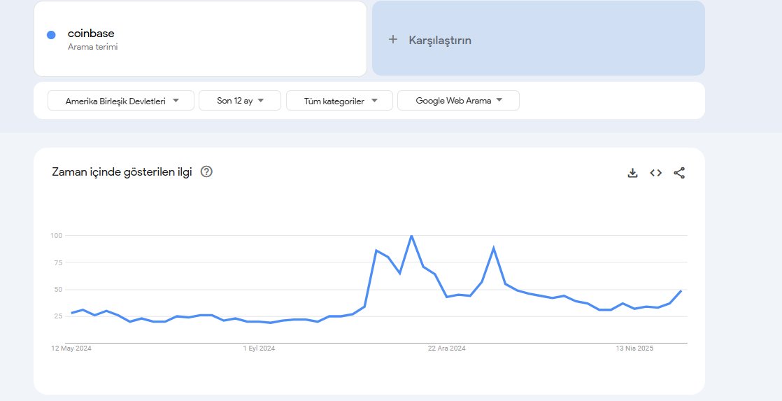 google trends indicator continues to work