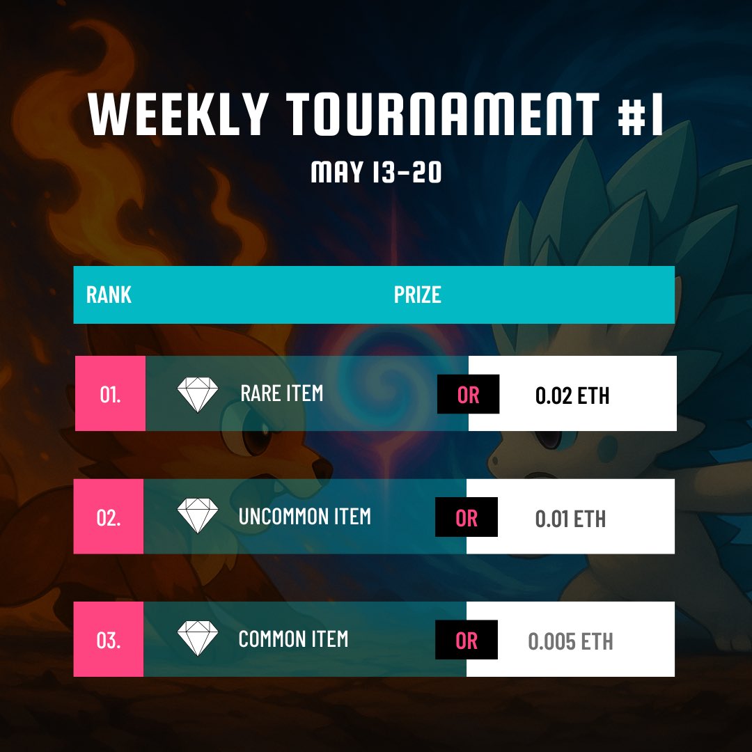 We got exciting news today for Metamon players:

We will start our first 🏆 Weekly Tournament 🏆

This is how it will work:

1️⃣ We have uploaded a new version of the game to the iOS Testflight and Android APK in our webpage.

2️⃣ Players now can battle Cave Lozzards to try to