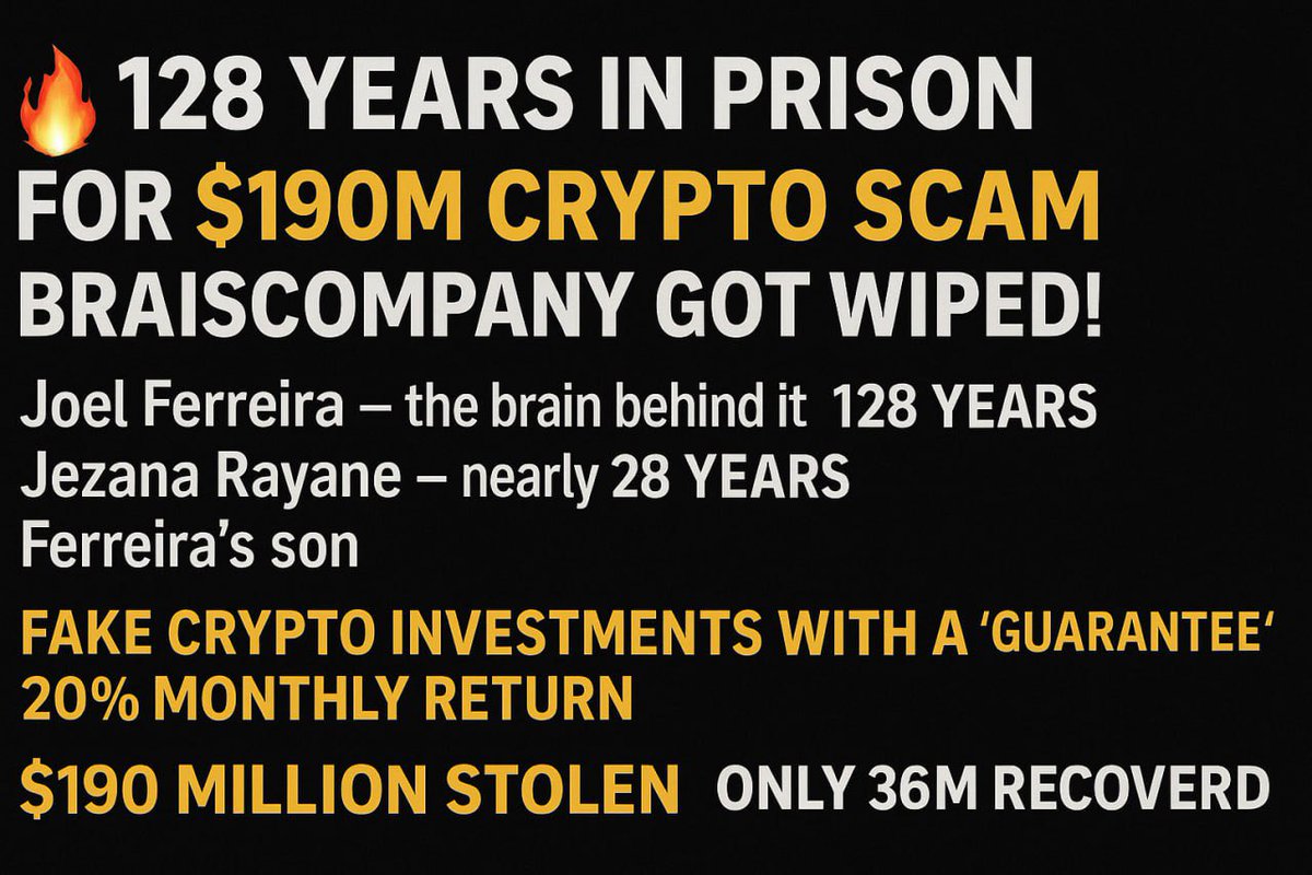 SSCAMtoday's tweet photo. 🔥128 YEARS IN PRISON FOR A $190M CRYPTO SCAM — BRAISCOMPANY DESTROYED 🔥

❗️Holy sh*t — the Brazilian court obliterated the Braiscompany crew who ripped off 20,000 people and vanished with $190 million in fake “crypto investments.”

#SCAMtoday #scam #crypto #antiscam https://t.co/9l3hTkaNq4