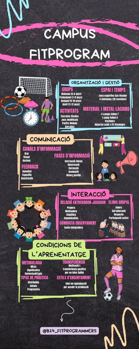 Ja tenim les nostres estratègies didàctiques a punt ✅
El nostre campus serà tot un èxit gràcies a una bona planificació!
📚🧠✨
#peafe25inefc
