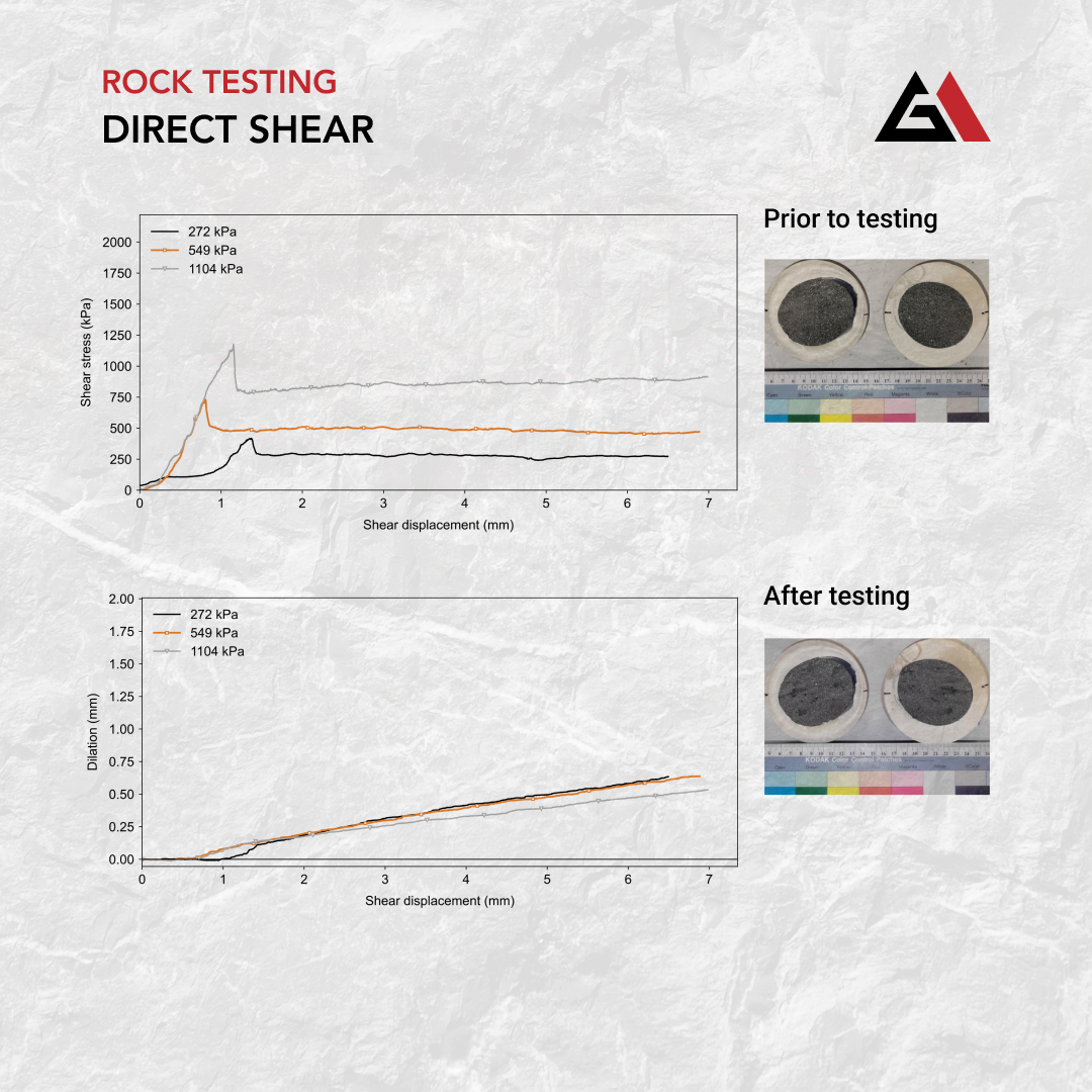 Direct shear testing is a method to directly measure the shear strength parameters of rocks, particularly along discontinuities like joints, bedding planes, or faults – often the weakest links controlling stability.

#RockMechanics #Geomechanica