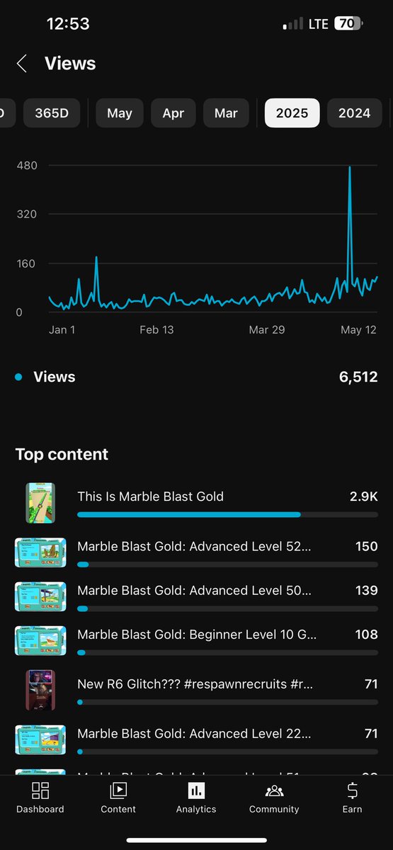 Ribble 🥜🧈 tweet media