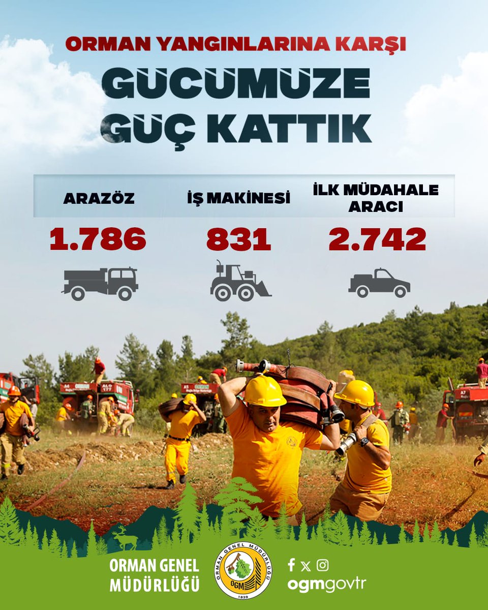 Bu yaz döneminde de binlerce kahraman, sayısını her geçen yıl arttırdığımız binlerce araçla yangına karşı cephede olacak. 💪

Ama bu mücadelenin yükü sadece onların omuzlarında olmamalı. Hepimize bu mücadelede görev düşüyor. 🤝

🚫 Bir cam şişe, bir ormanı tutuşturabilir.
🚭