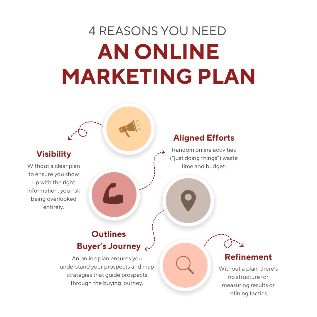 Having a website isn’t enough. Having social profiles isn’t enough. A strategy that ties everything to your goals? That’s what drives growth. 📈