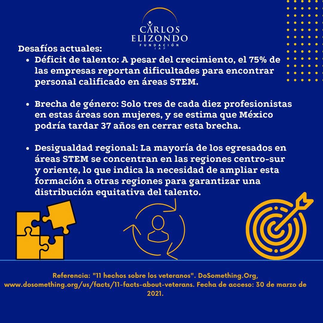 🔬💻 ¡El futuro es CTIM! 🚀📐

Según datos recientes, se proyecta que las carreras CTIM crecerán un casi 2 veces más rápido que el promedio de otras áreas en la próxima década. 💡 Esto significa más oportunidades, más innovación y más impacto.