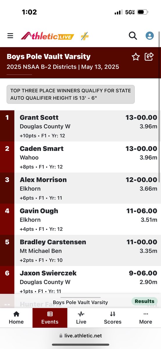 Elkhorn High School Cross Country tweet media