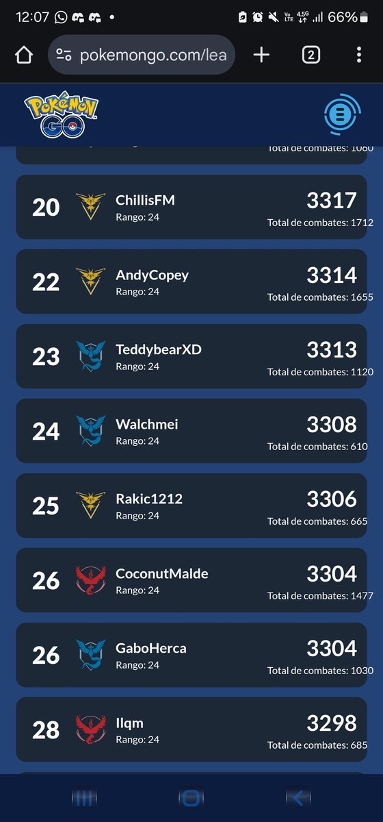 Top 26... #PokémonGO