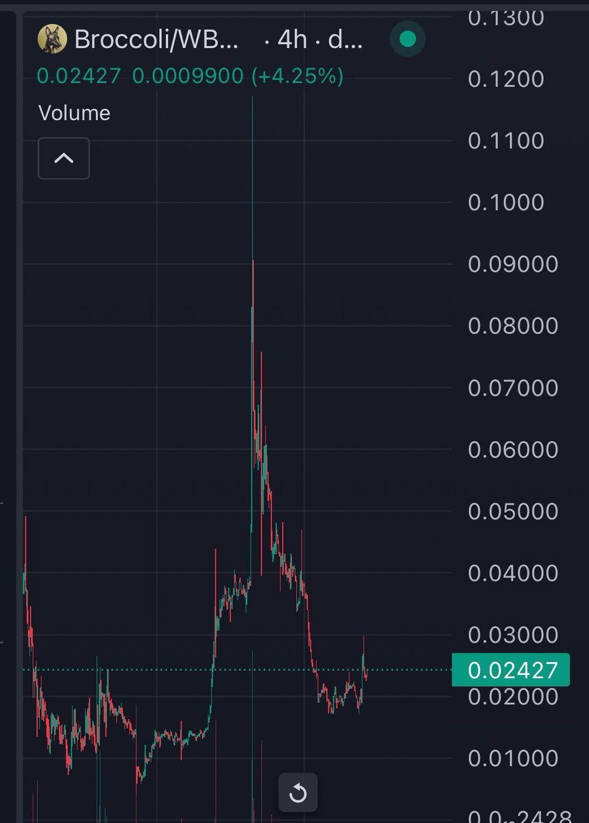 MoneyLord tweet media