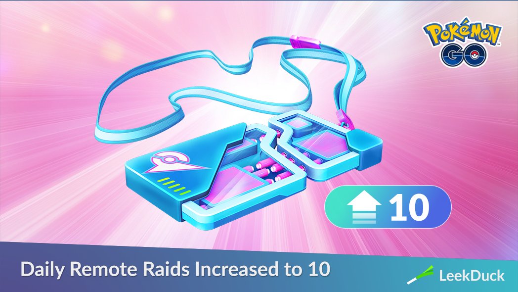 The daily Remote Raid limit is now increased to 10 globally in Pokémon GO. 

This change is being made to the normal gameplay limits. The limit may increase for special events.