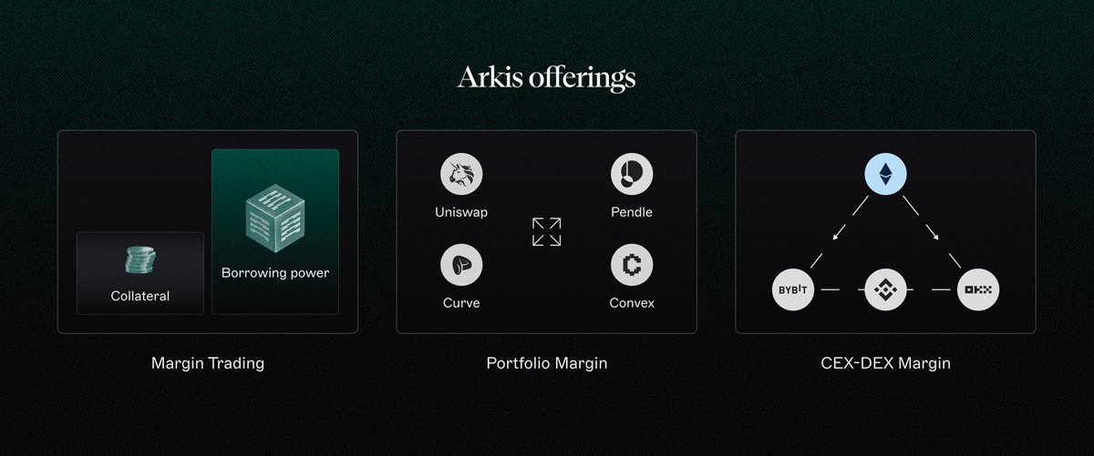 One margin account. Infinite opportunities.

👉 arkis.xyz