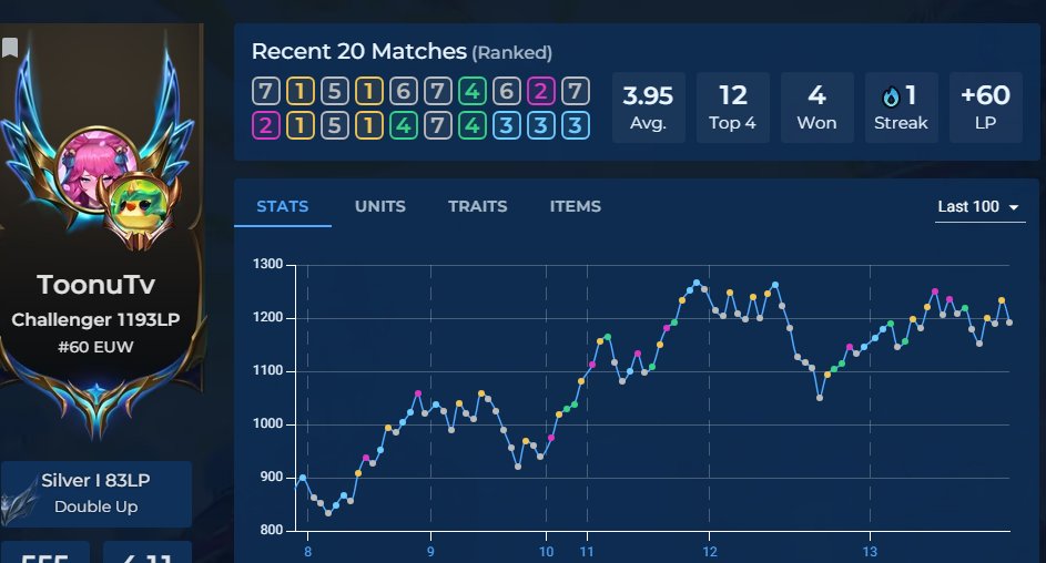 Bon j'ai joué un milliard de games depuis hier nuit blanche tout ça mais j'ai pas réussis a me mettre dans le Snapshot pour la TC, np on fera le TTC ce week-end c'est free !!