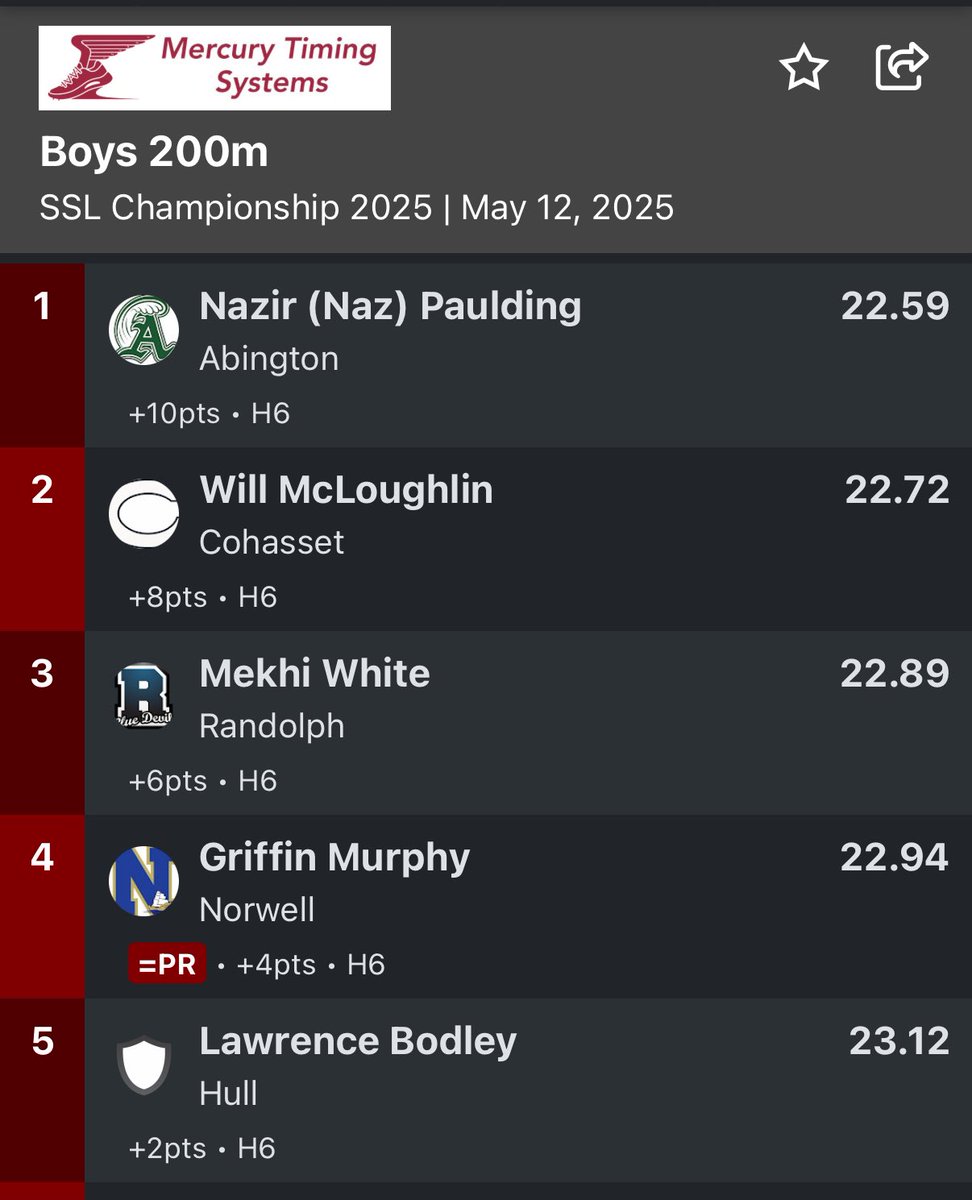 Abington XC and Track tweet media