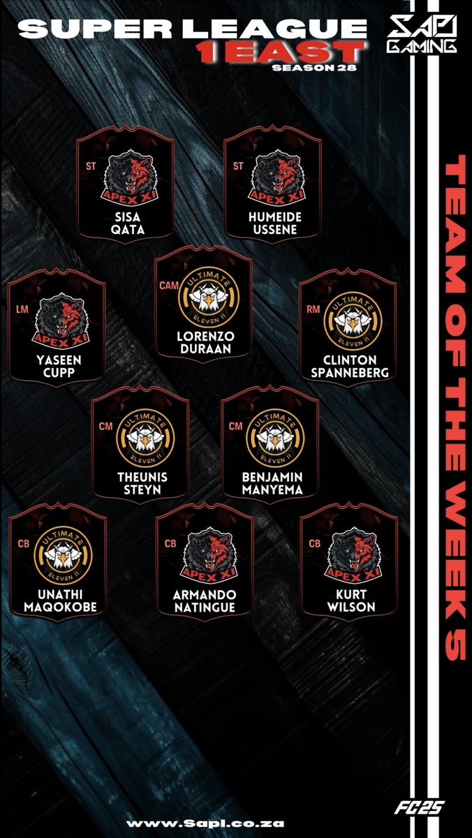 SA Pro Club League tweet media