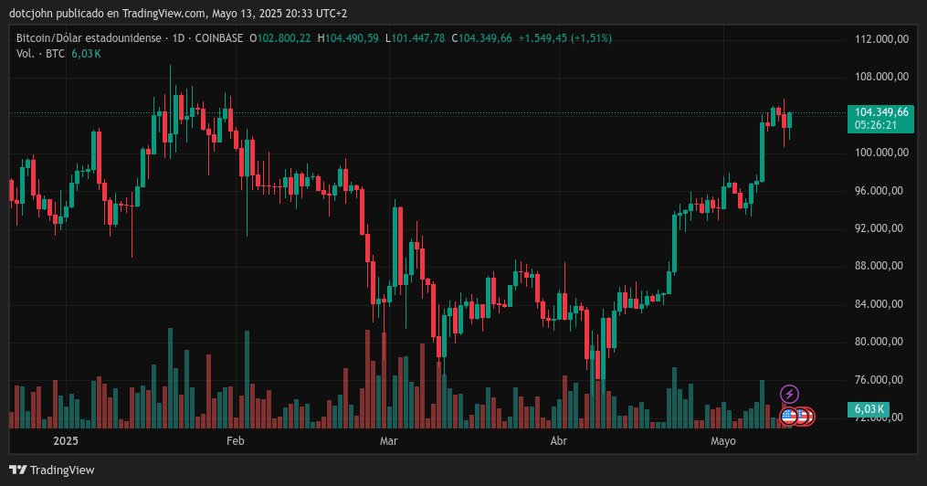 DotcomJohn's tweet photo. #Bitcoin https://t.co/s5Bsss8fYg