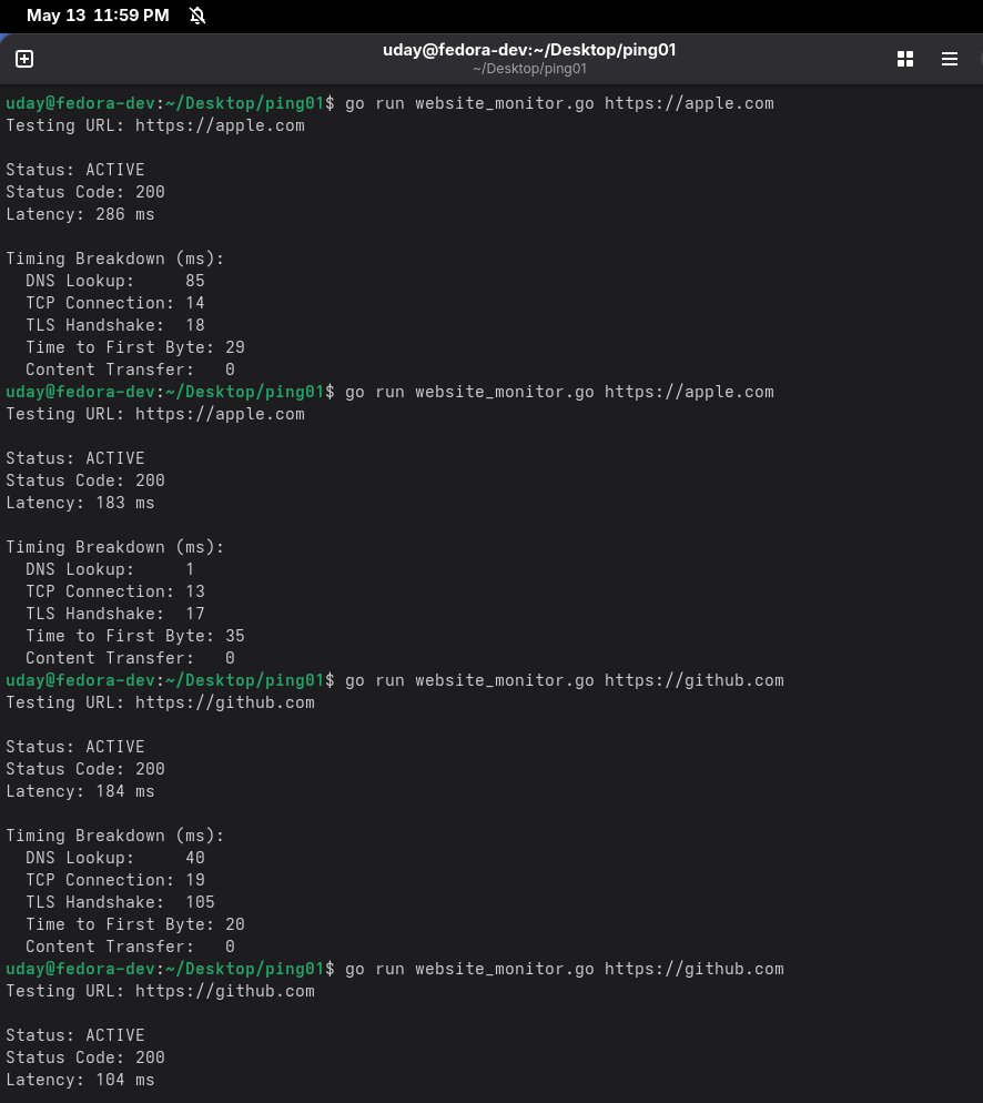 udaymungalpara's tweet image. Peak hobby developer life:
11:43 PM: "I should sleep"
11:44 PM: "Wait, I need to code a website status checker"
11:52 PM: Running tests, watching metrics
8 minutes from idea to working code. Zero planning, pure impulse coding. This is how hobby devs roll.
#CodingisLife