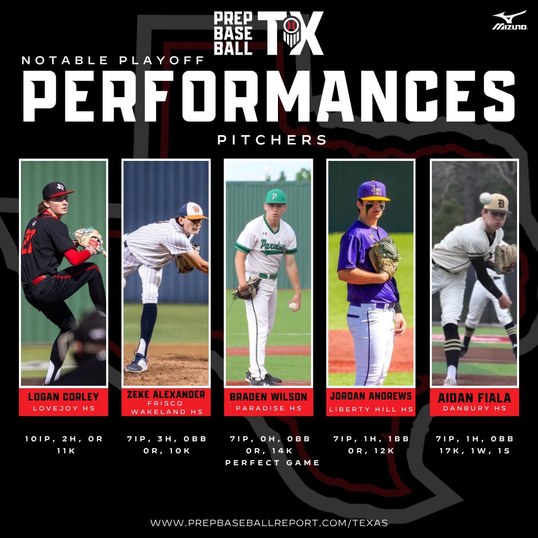 𝐏𝐥𝐚𝐲𝐨𝐟𝐟 𝐏𝐞𝐫𝐟𝐨𝐫𝐦𝐞𝐫𝐬: Pitchers 

After the completion of the Area round, we highlight some of the top pitching performances from around the state. 👇 <a href="/prepbaseball/">Prep Baseball</a>

🔗 loom.ly/cc3VtRw

@PBRGowins | <a href="/MSemlerPBR/">Max Semler</a>