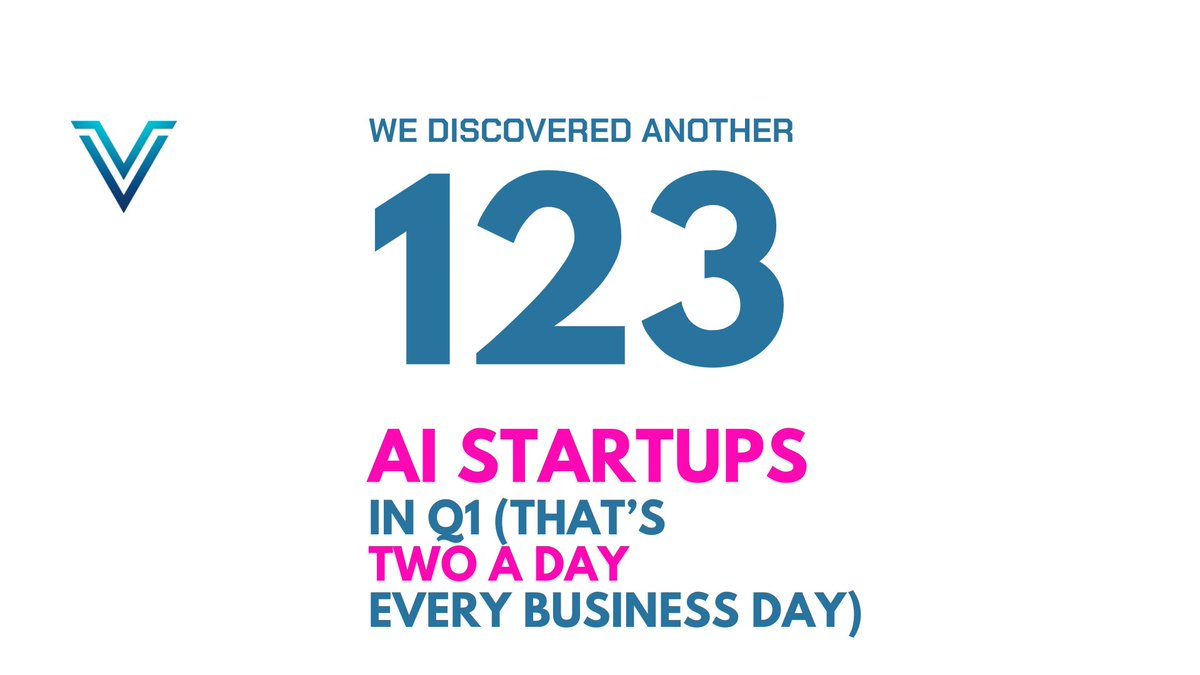 Southern AI is on fire — and not in a hype-y way.
In Q1: 123 new startups. Major shifts in funding. FL, GA and TX out-punching their weight class. We broke it down in less than 30 mins. on this ep on <a href="/valorvc/">Valor VC</a> 's new AI STARTUPS IN THE SOUTH report.
🎙️lnkd.in/dTyZzkkg