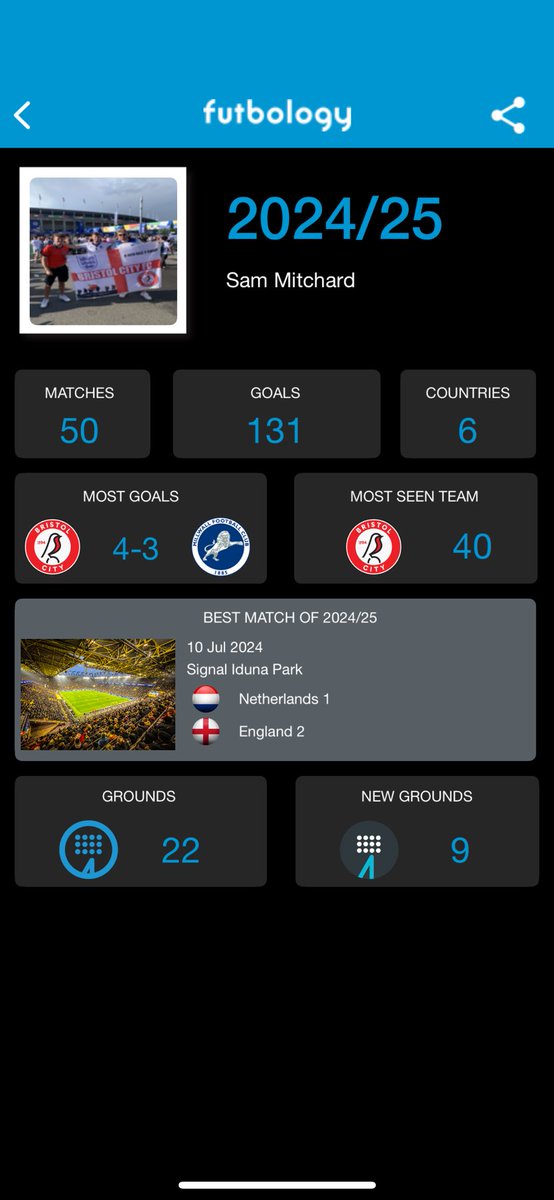 SamMitchard's tweet image. Some season to be proud of that❤️

We will be back💪🏼