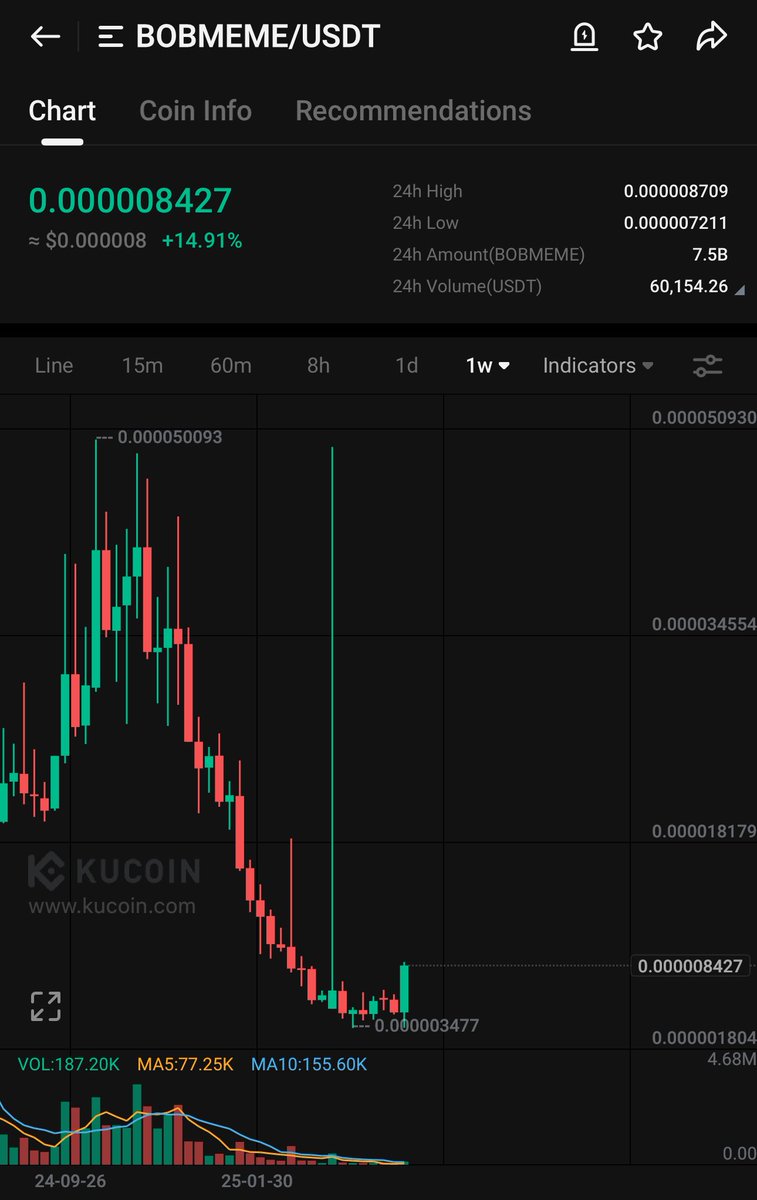 Bitcoinhabebe's tweet photo. $BOBMEME $BOB Next one to go. https://t.co/VpvVwxsdas