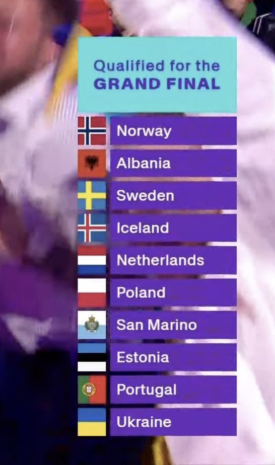 2025 Eurovision'un birinci yarı final sonuçları.