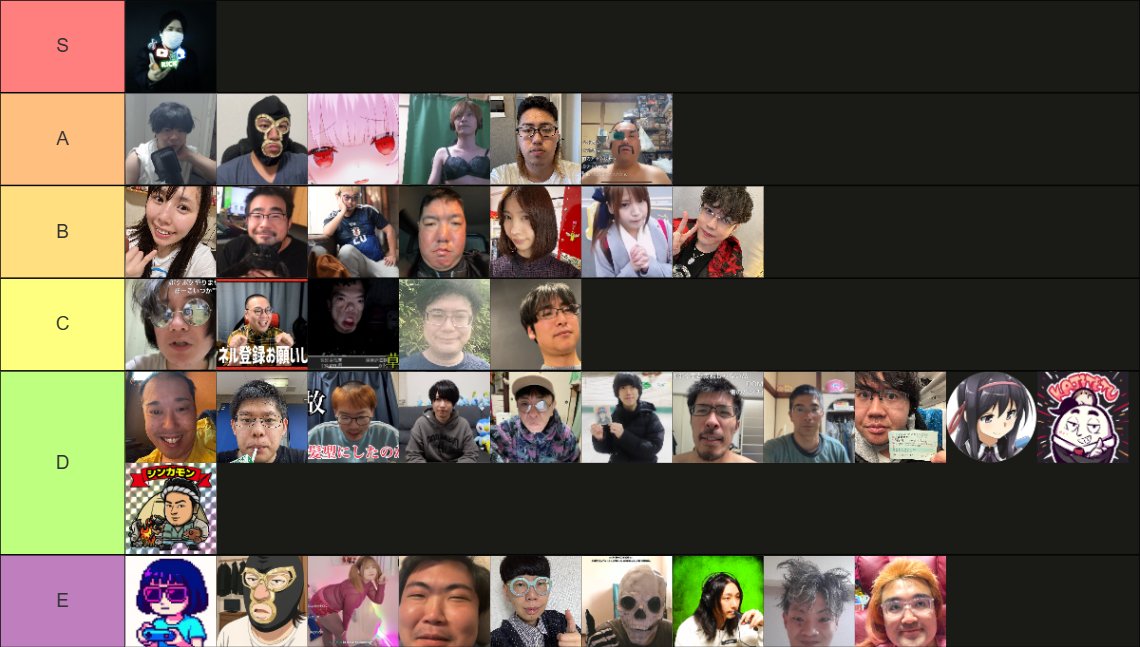 配信でKICKストリーマーのTier表作りました。
ご査収ください。
評価基準は視聴者数だけではありません。
四半期に一回更新していこうと思います。
#kick
#キッカーズ
#コレコレ
#ニコ生