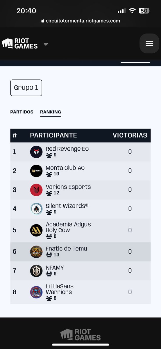 Mercuriooo7's tweet image. Estamos Ready @Fnactic_de_Temu | Div 3 @SomosLaTormenta 🦾