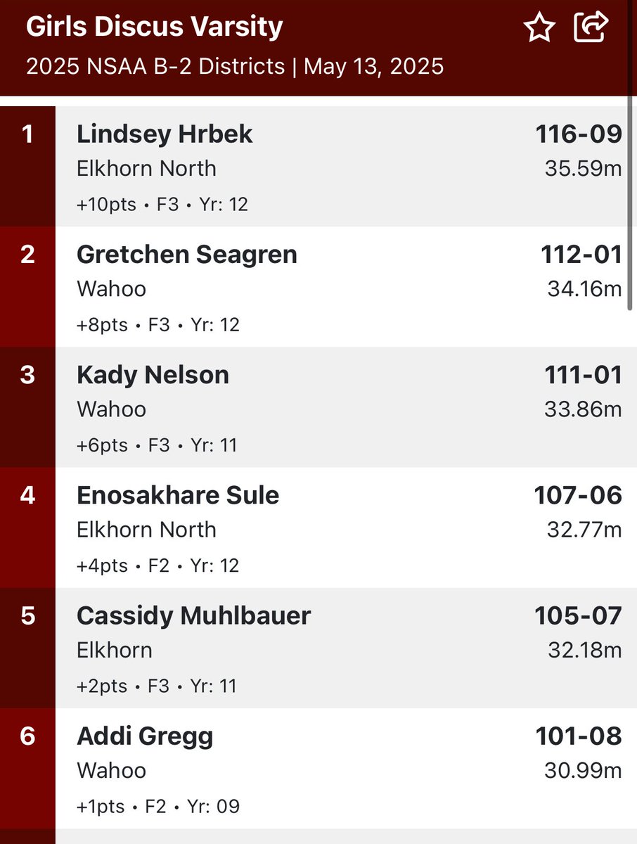 WahooTrack's tweet image. Congratulations to Gretchen S and Kady N for qualifying for the State Track Meet in the Girls Discus placing 2-3! Freshman Addy G places 6th! @wahoopublic
