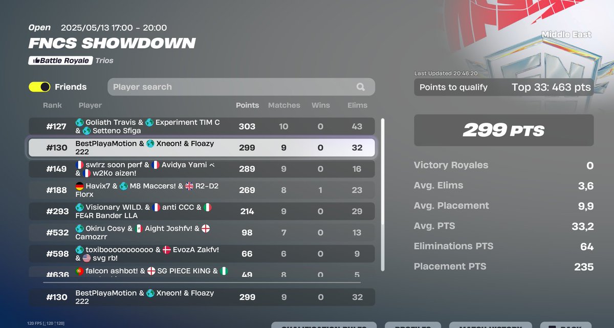 130, Unlucky🥲 // <a href="/floazyfn1/">Floazyfv.</a> <a href="/NotMotionn/">Motion</a>