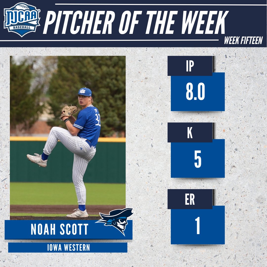 NJCAA Baseball (@njcaabaseball) on Twitter photo πThe final #NJCAABaseball DI Pitcher of the Week is Noah Scott of <a href="/GoReivers/">Iowa Western Reivers</a>.
Scott struck out five over eight innings, which led Iowa Western to a Region 11 Championship.
#NJCAAPOTW πThe final #NJCAABaseball DI Pitcher of the Week is Noah Scott of <a href="/GoReivers/">Iowa Western Reivers</a>.
Scott struck out five over eight innings, which led Iowa Western to a Region 11 Championship.
#NJCAAPOTW