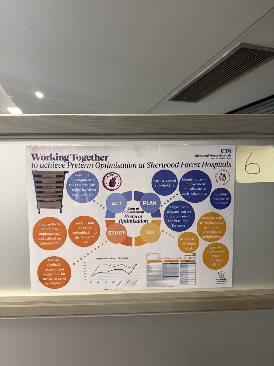 Excellent day with <a href="/HealthInnovWM/">Health Innovation West Midlands</a> and to top it off <a href="/SFHFT/">Sherwood Forest Hospitals NHS FT</a> <a href="/SfhNICU/">💜SfhNICU💜</a> and the SFH preterm maternity team won the poster competition, showcasing our <a href="/peri_prem/">PERIPrem</a> work. It’s an absolute joy to work with such a driven and passionate midwifery team! Together we can make such a difference