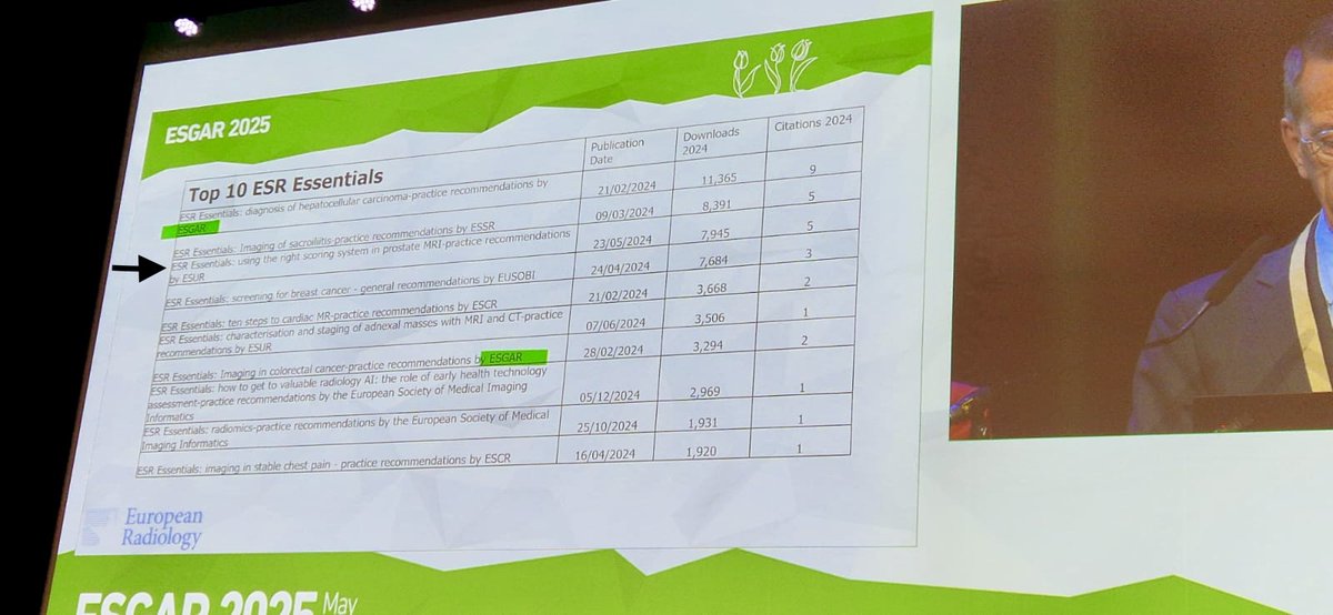 Andrea Ponsiglione (@a_ponsiglionemd) on Twitter photo Happy to see our contribution to the Essentials Series ranked among the top three in downloads and citations in <a href="/EurRadiology/">European Radiology</a>
📈 Just presented by Prof. Hamm at the <a href="/EsgarSociety/">ESGAR</a> 2025 meeting <a href="/ESUR_JN/">ESUR Junior Network</a>
🔗 lnkd.in/dcsBjTmR Happy to see our contribution to the Essentials Series ranked among the top three in downloads and citations in <a href="/EurRadiology/">European Radiology</a>
📈 Just presented by Prof. Hamm at the <a href="/EsgarSociety/">ESGAR</a> 2025 meeting <a href="/ESUR_JN/">ESUR Junior Network</a>
🔗 lnkd.in/dcsBjTmR