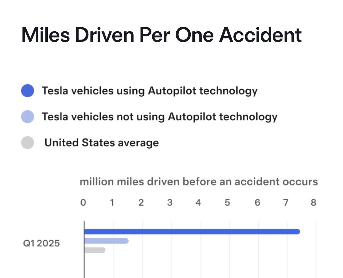 troyrjones's tweet image. Numbers speak louder than words. What odds would you prefer to keep your family safe?