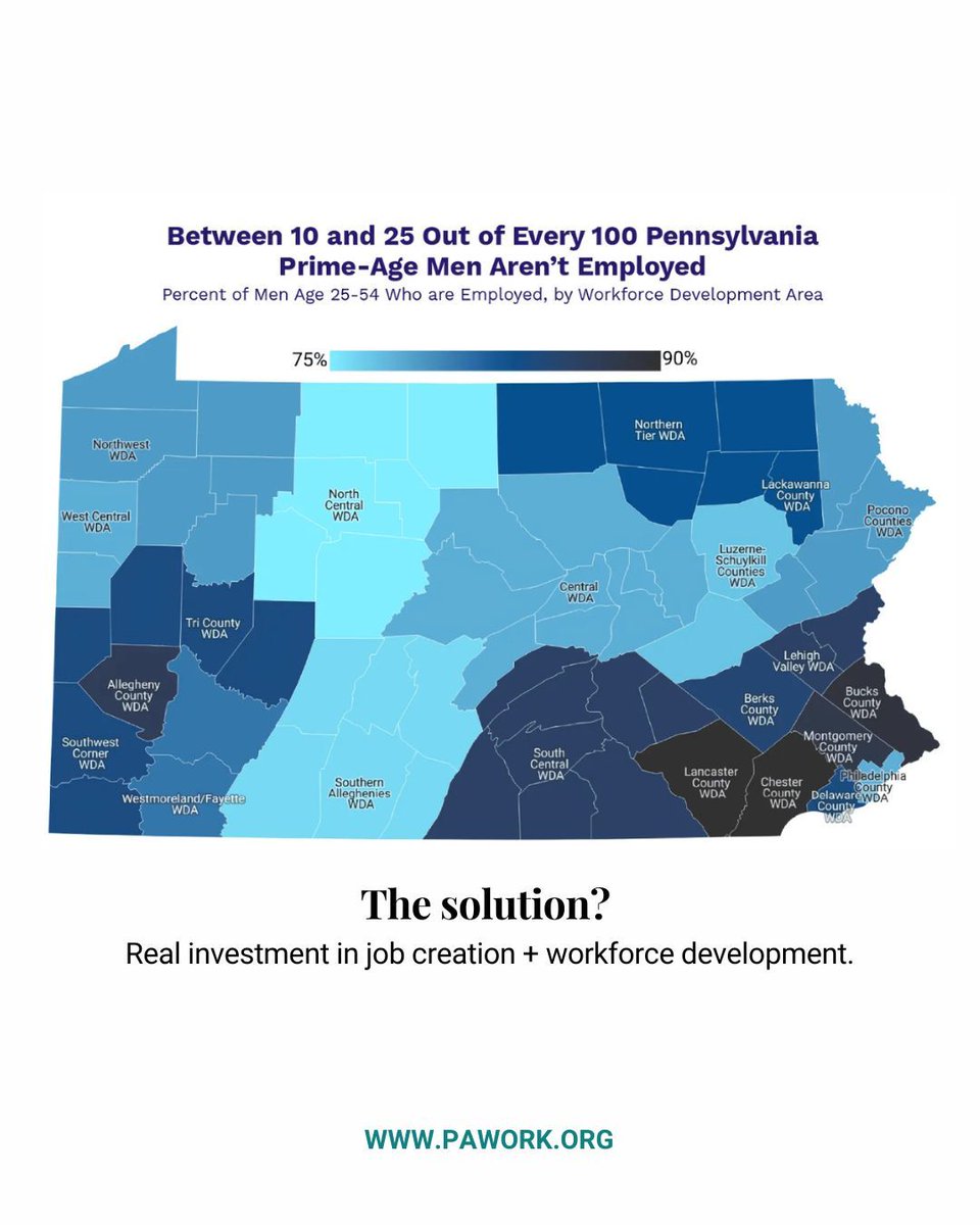 Even with a healthy job market, 361,000+ men aged 25-54 remain unemployed.

Western PA is hit hardest.

The solution? Real investment in job creation + workforce development.

#WorkforceDevelopment #PennsylvaniaJobs #EarnWhileYouLearn #FutureOfWork #PWDA #SkillsTraining