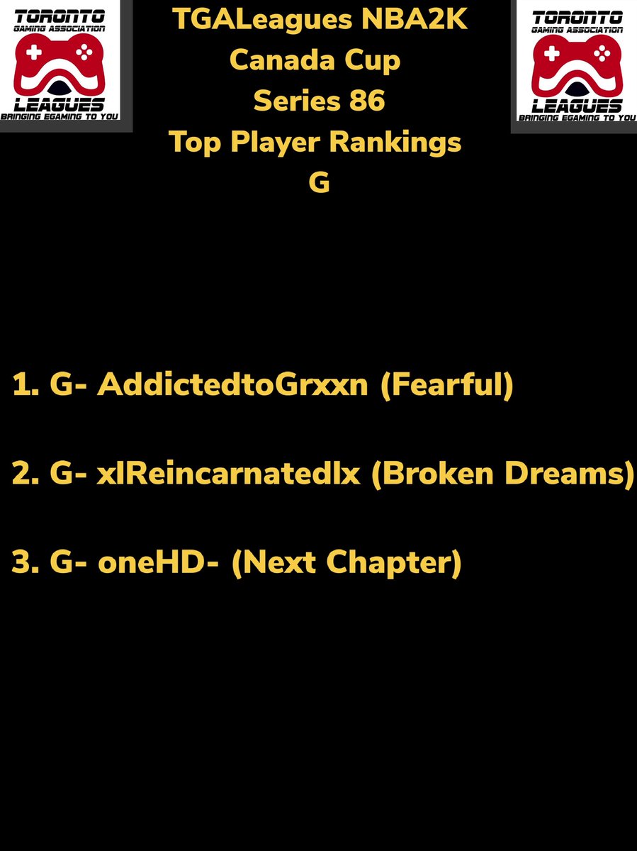 TGALeagues (@tgaleagues) on Twitter photo TGALeagues NBA2K Canada Cup Series 86 Top Player Rankings. Whose making the List this Season? ALMOST THAT TIME!!! #TGALeagues #NBA2K #CANADACUP #SERIES87 #5V5PROAM <a href="/TGALeagues/">TGALeagues</a> TGALeagues NBA2K Canada Cup Series 86 Top Player Rankings. Whose making the List this Season? ALMOST THAT TIME!!! #TGALeagues #NBA2K #CANADACUP #SERIES87 #5V5PROAM <a href="/TGALeagues/">TGALeagues</a>