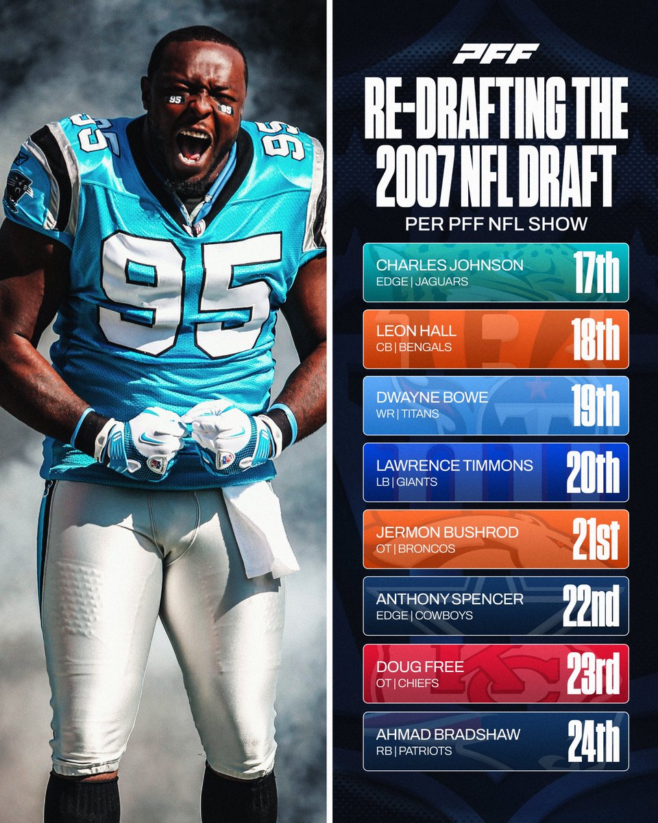 Redrafting the 2007 draft class using PFF grades and data 👀

Picks 17-24 📊