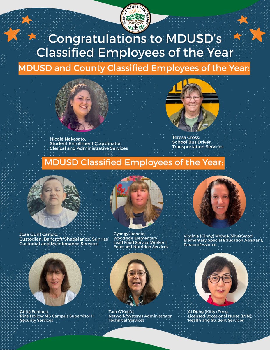 MDUSD (@mtdiablousd) on Twitter photo Congratulations to #MDUSD's 8 District Classified Employees of the Year, including 2 who are <a href="/CoCoSchools/">Contra Costa County Office of Education (CCCOE)</a> Classified Employees of the Year! The MDUSD Board will recognize all of them at its meeting tomorrow (Wednesday, May 14)! #MDUSDProud! mdusd.org/about/news/new… Congratulations to #MDUSD's 8 District Classified Employees of the Year, including 2 who are <a href="/CoCoSchools/">Contra Costa County Office of Education (CCCOE)</a> Classified Employees of the Year! The MDUSD Board will recognize all of them at its meeting tomorrow (Wednesday, May 14)! #MDUSDProud! mdusd.org/about/news/new…