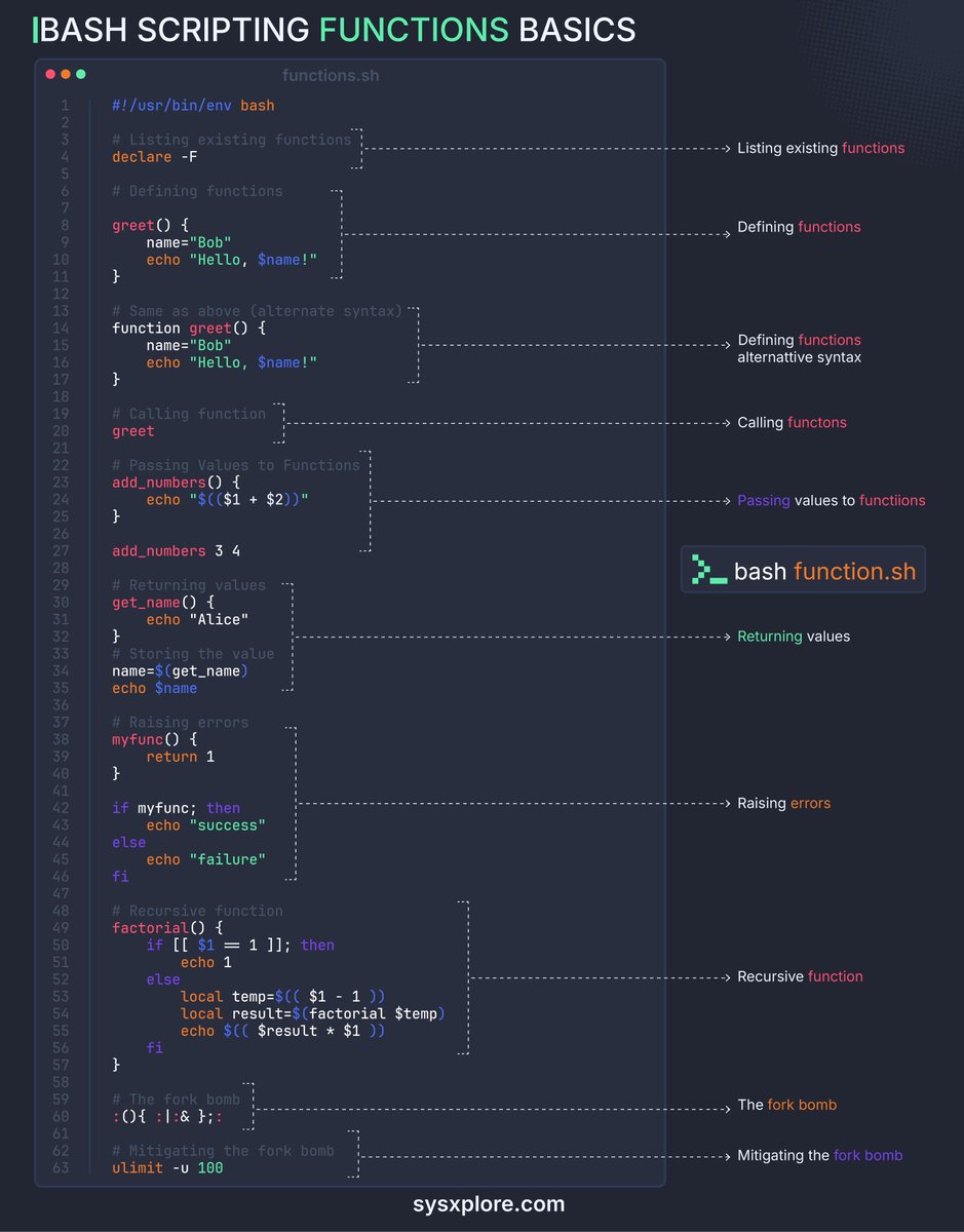 Bash scripting functions crash course