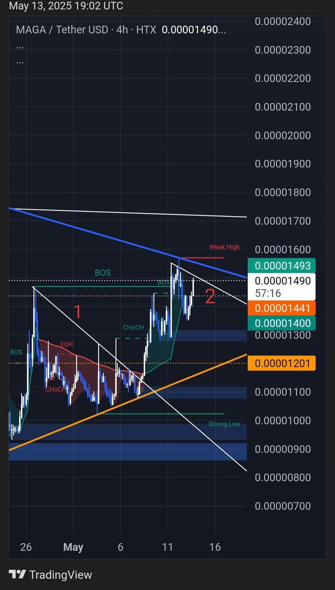 Have a look at this $MAGA chart <a href="/MAGACoinX/">MAGA Coin</a>.
I've drawn a couple white lines, marked with 1 and 2.
1 I left there to show you the impact of a broken trendline. As you can see, we tried once, got rejected and on the second time pushed through, made a bullflag on support of the